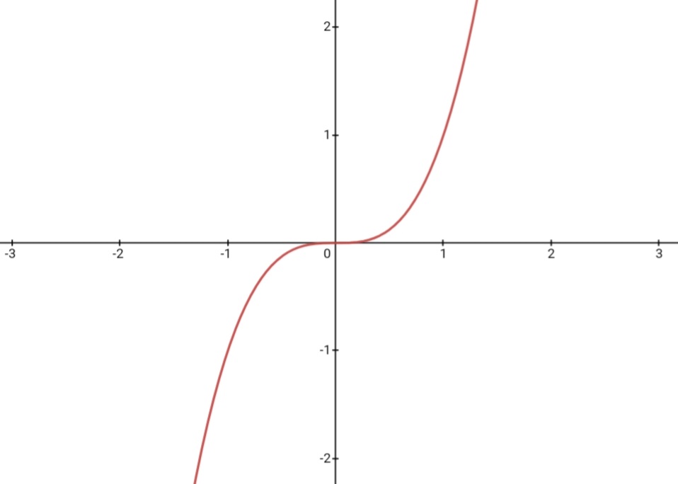 Screenshot_20221215_213830_Desmos.jpg|center